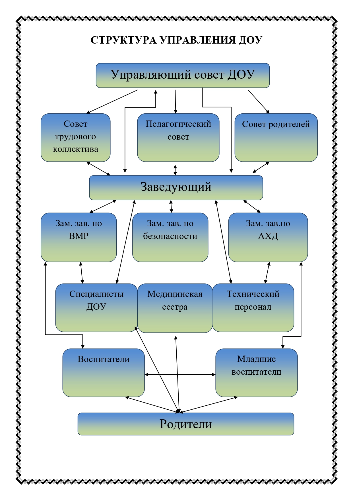 Структура детского сада схема